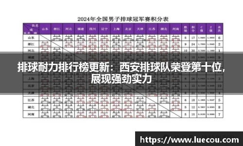 排球耐力排行榜更新：西安排球队荣登第十位，展现强劲实力