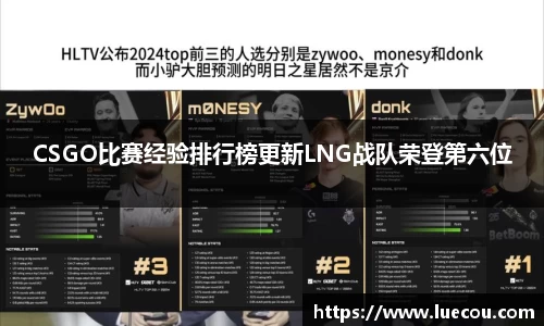 CSGO比赛经验排行榜更新LNG战队荣登第六位